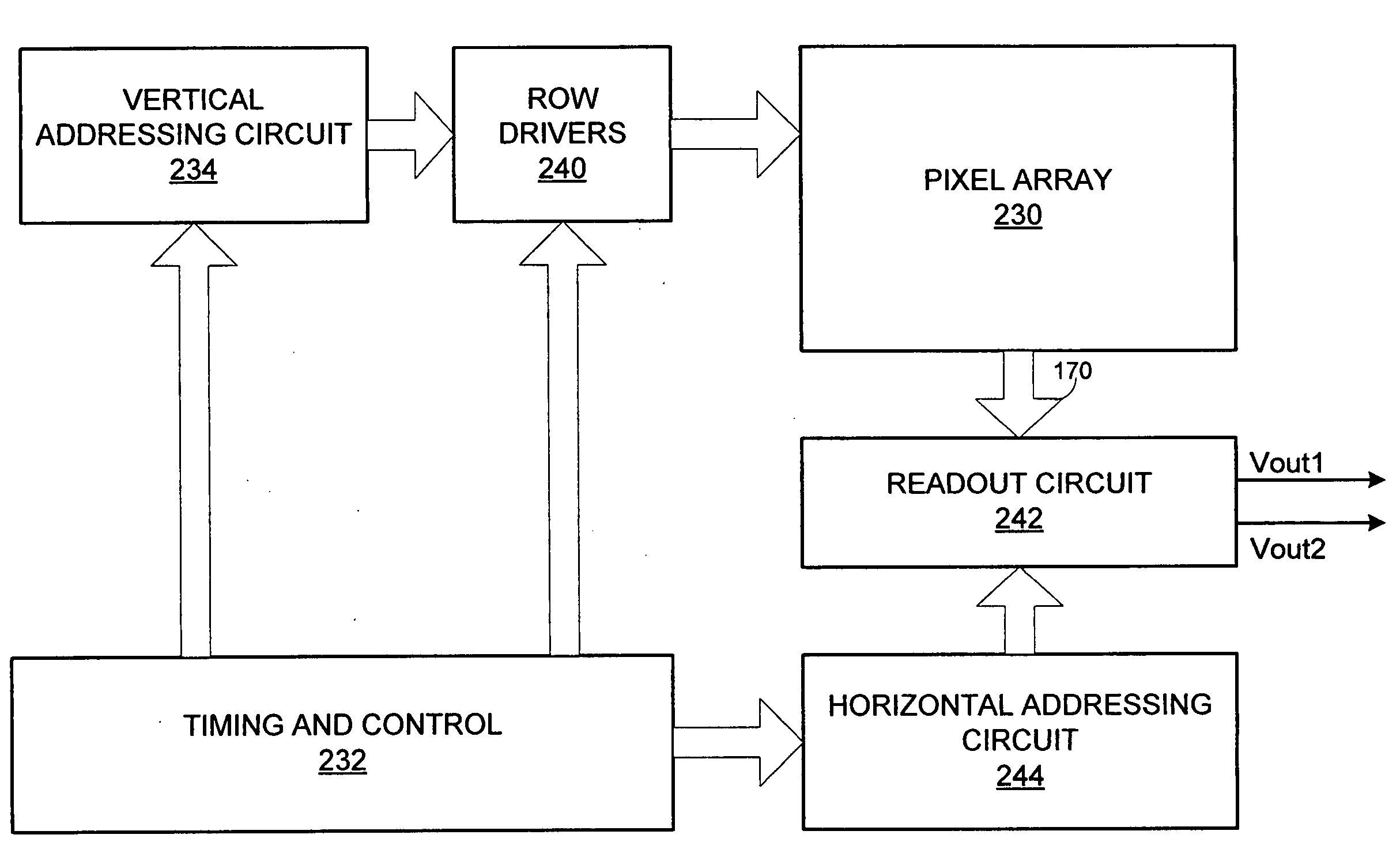 Differential readout from pixels in CMOS sensor