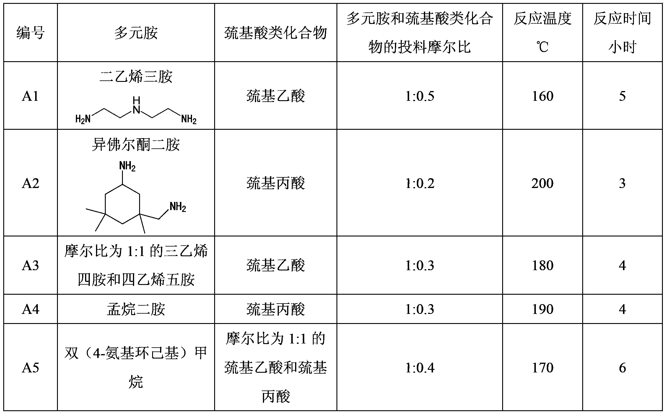 Epoxy resin curing agent, and preparation method and application of epoxy resin curing agent