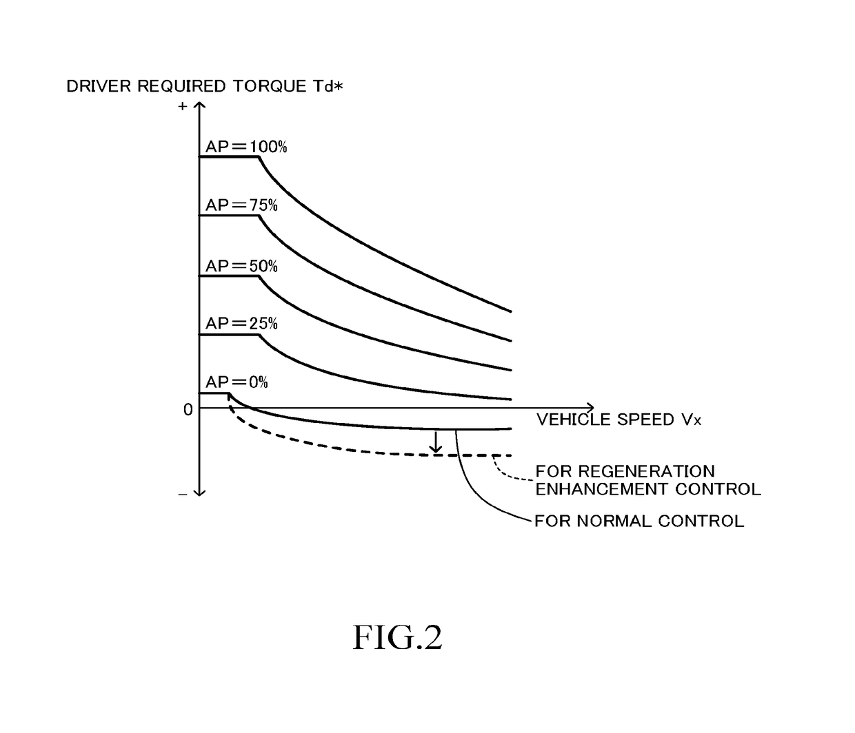 Vehicle control device