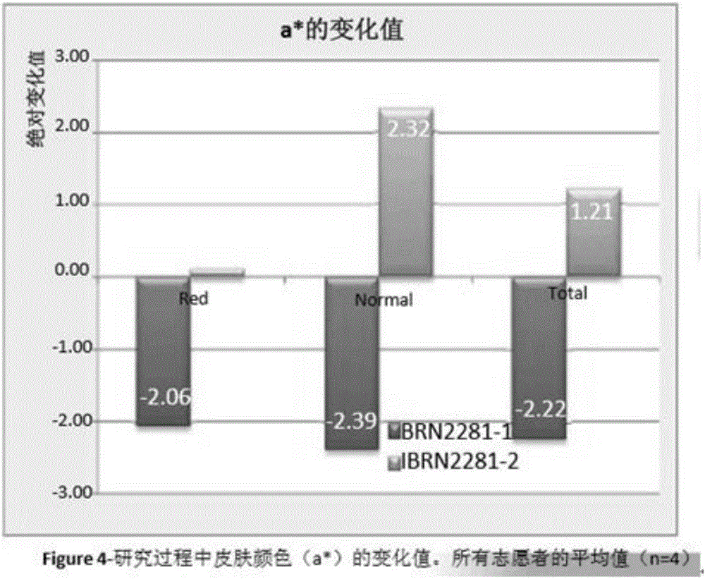 Composition for skin shielding remediation