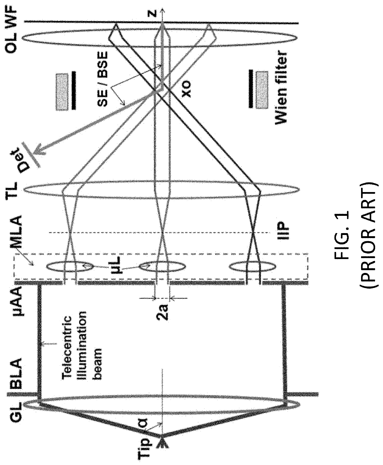 High throughput multi-electron beam system