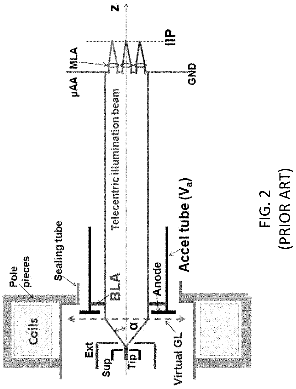 High throughput multi-electron beam system