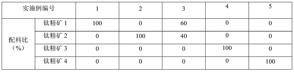 A kind of preparation method of titanium pellets for refining high titanium slag