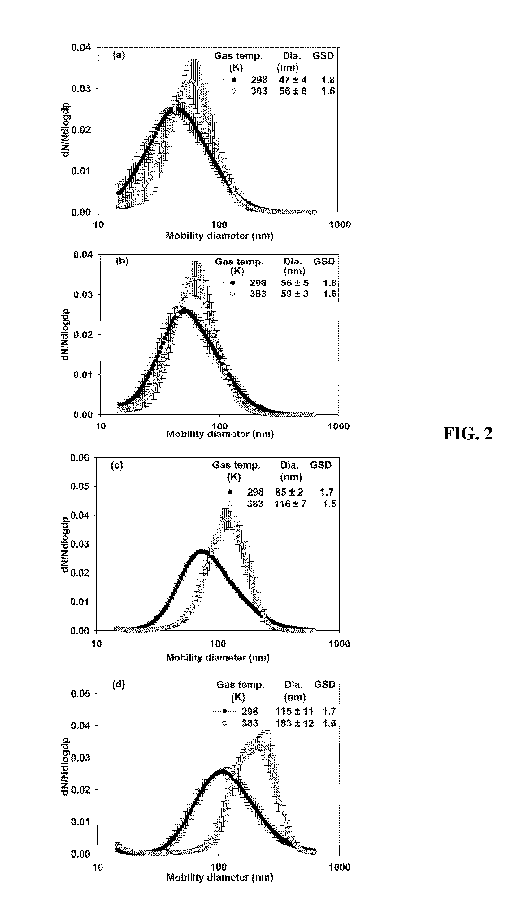 Method and a system for producing thermolabile nanoparticles with controlled properties and nanoparticles matrices made thereby