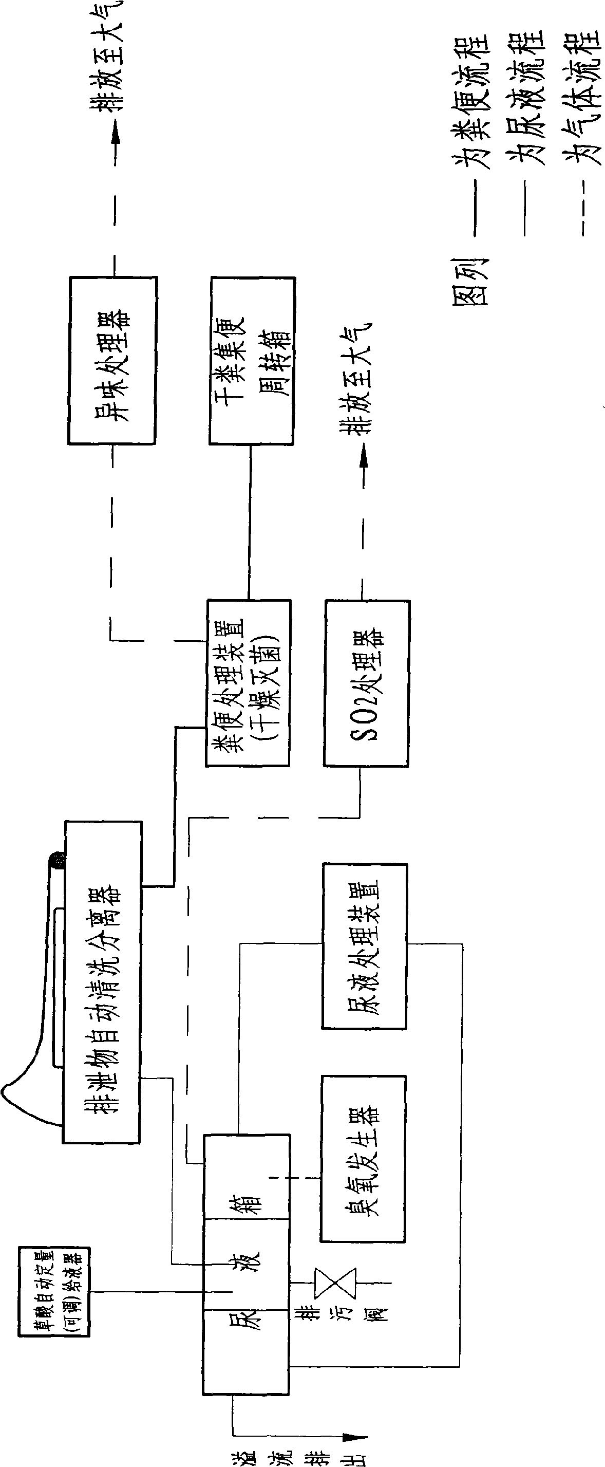 Separated environment friendly toilet for immediate processing