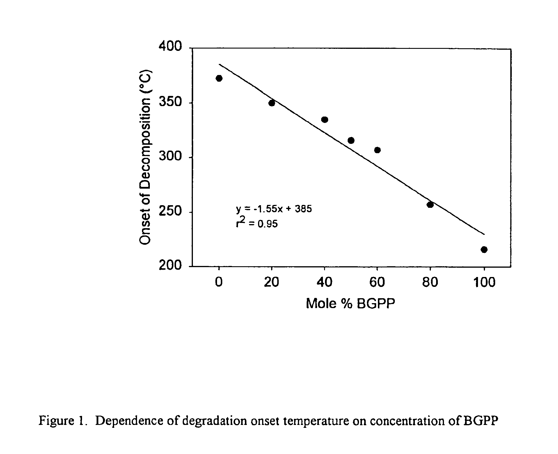 Reworkable epoxidized 1-(cyclo) alkenyl ether/polycarboxylic acid product