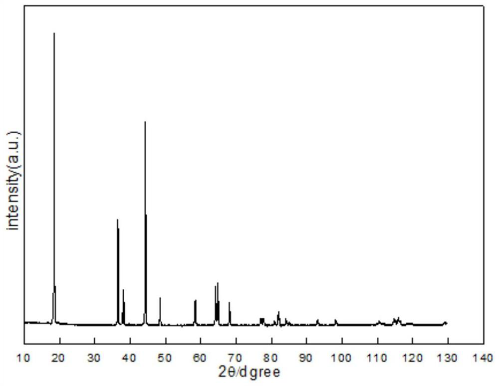 Coating modification method for reducing metal dissolution of high-voltage ternary positive electrode material