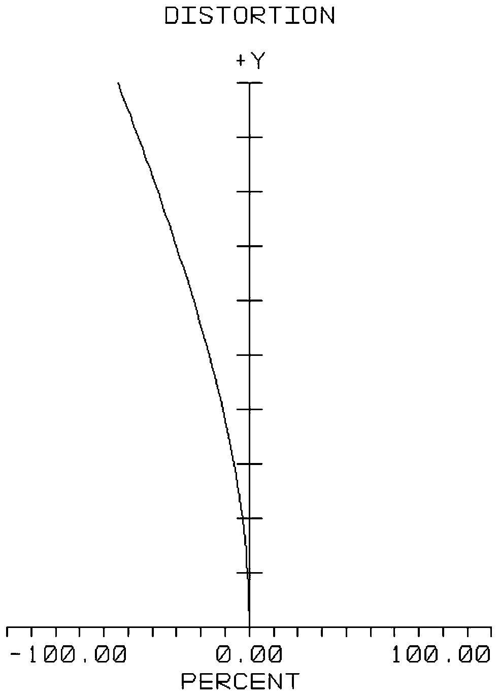 Large-aperture wide-angle optical system and camera module applied by same