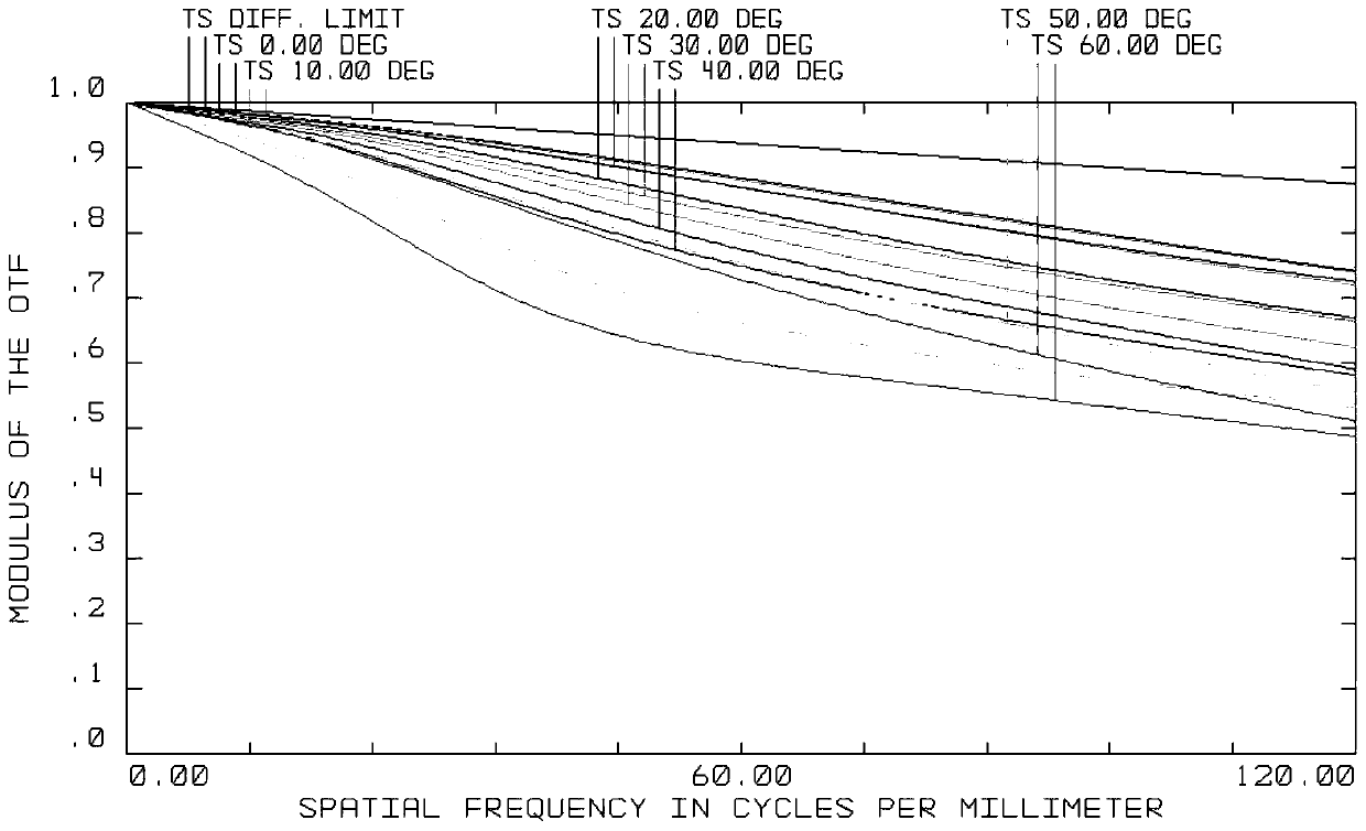 Large-aperture wide-angle optical system and camera module applied by same