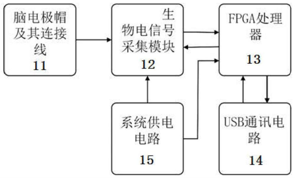 Emotion recognition system and application based on deep learning and brain-computer interface