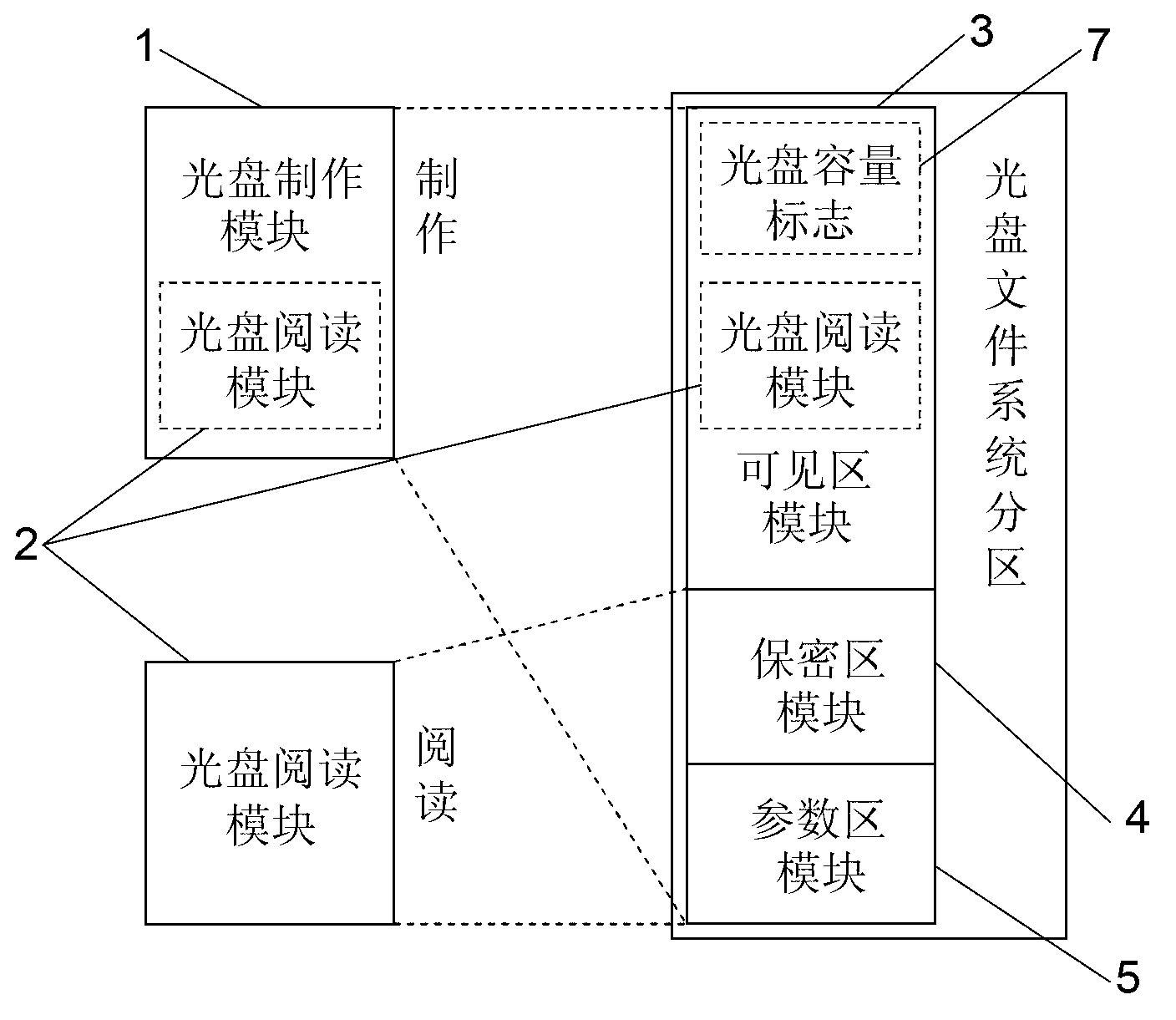 Light disk file system supportive of data privacy