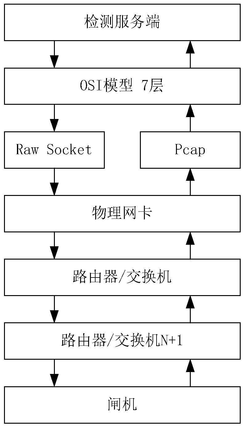 Gate offline detection method based on SYN semi-connection data packets