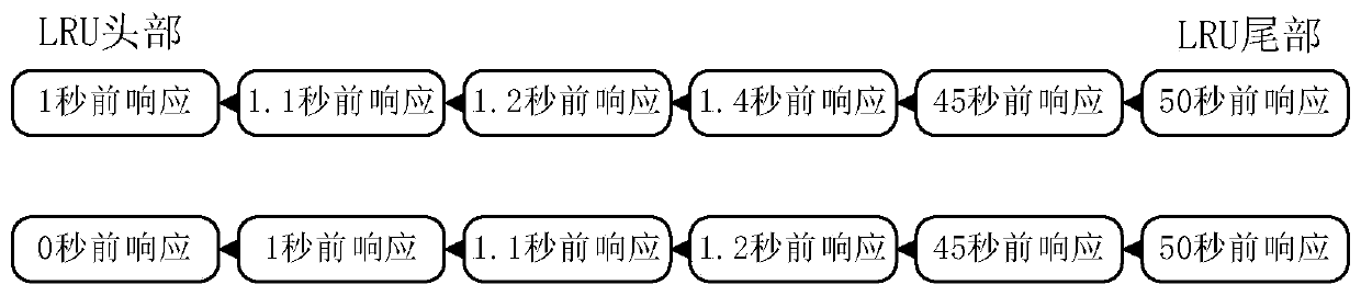 Gate offline detection method based on SYN semi-connection data packets