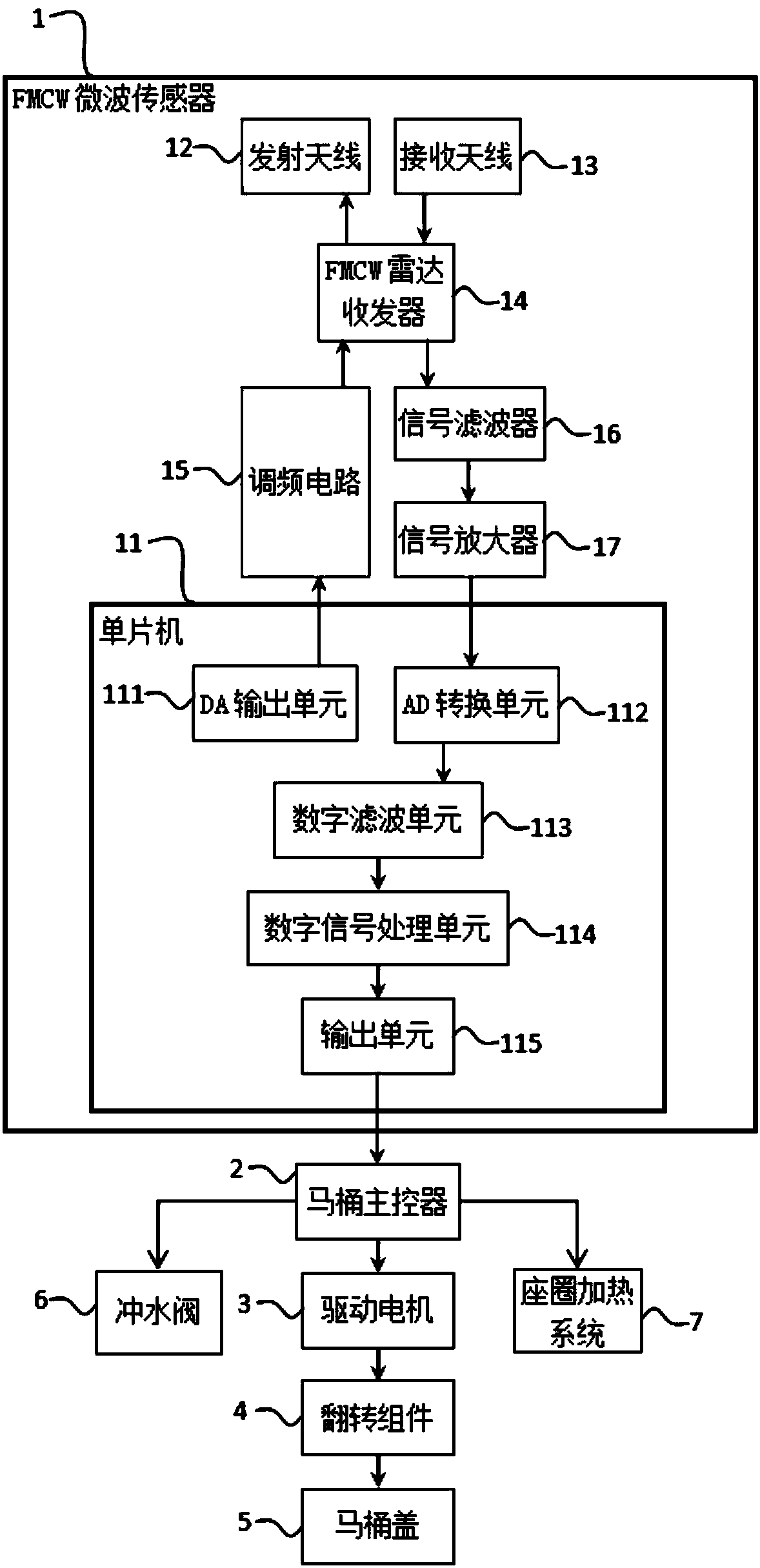 Intelligent toilet with FMCW (frequency modulated continuous wave) microwave distance-measuring induction function and detection method