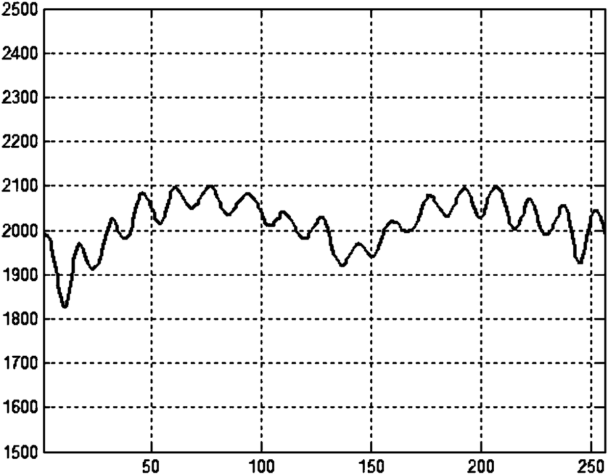 Intelligent toilet with FMCW (frequency modulated continuous wave) microwave distance-measuring induction function and detection method