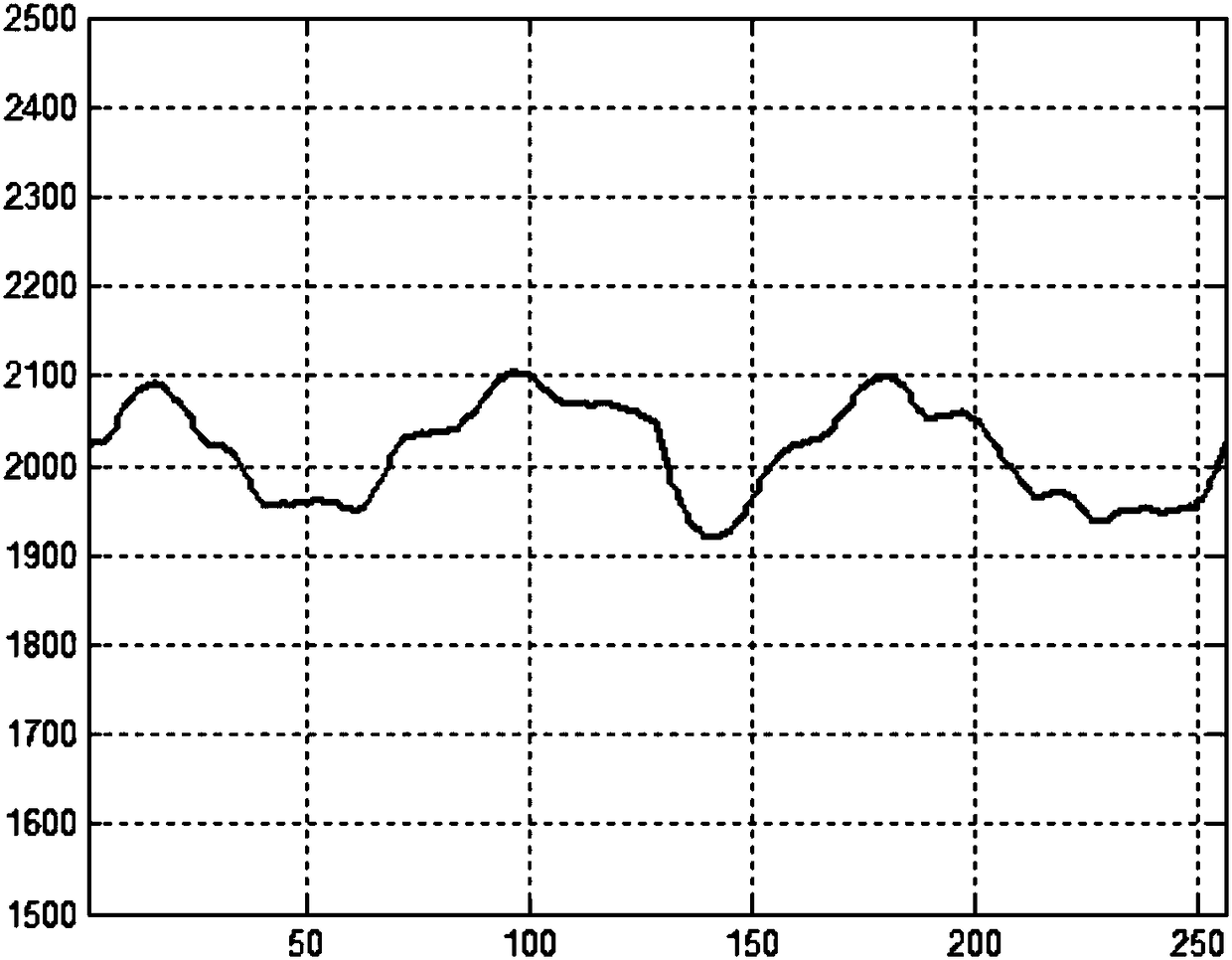 Intelligent toilet with FMCW (frequency modulated continuous wave) microwave distance-measuring induction function and detection method