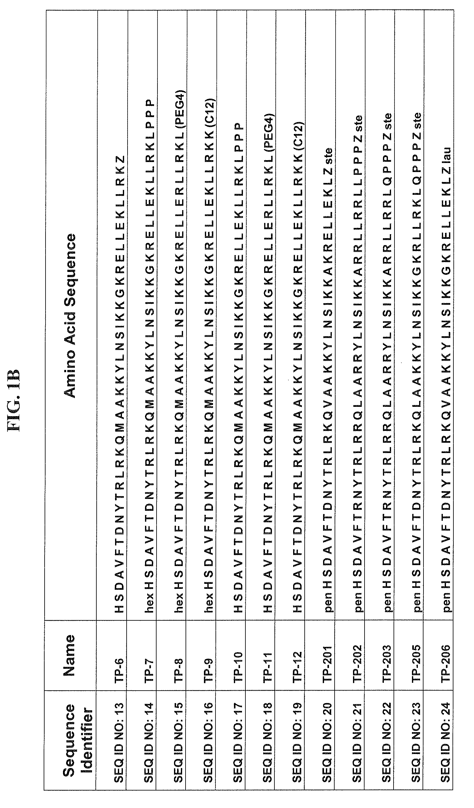 Vasoactive intestinal polypeptide compositions