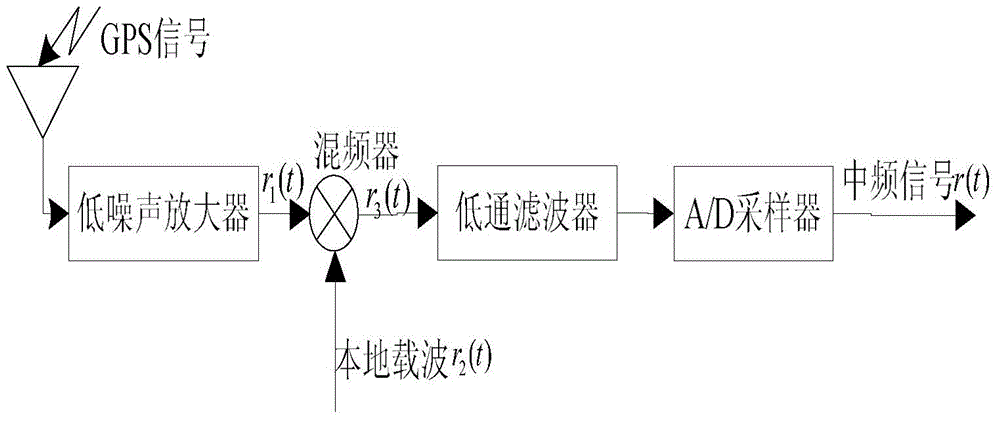 Codeless Doppler Orbit Determination Method Based on Non-Cooperative Navigation Satellite Signals