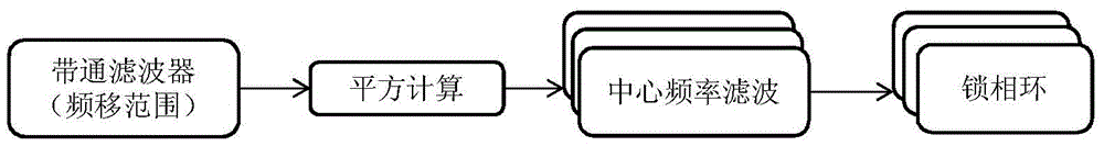 Codeless Doppler Orbit Determination Method Based on Non-Cooperative Navigation Satellite Signals