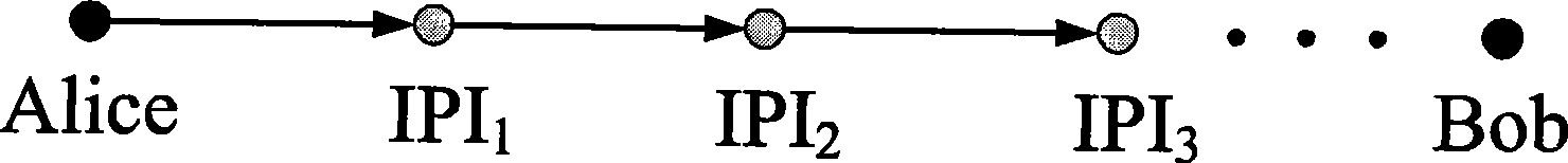 Remote communication method directly safely communicating with quantum by using quantum state injection reinforcement