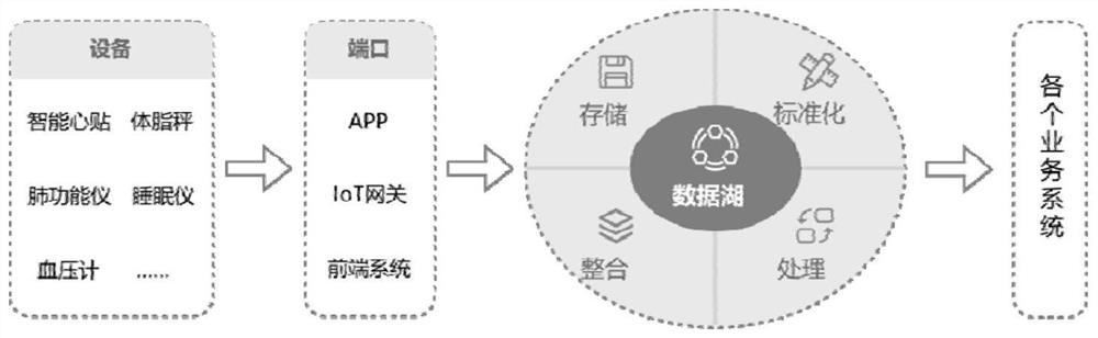 Data processing method, device, system and equipment and storage medium