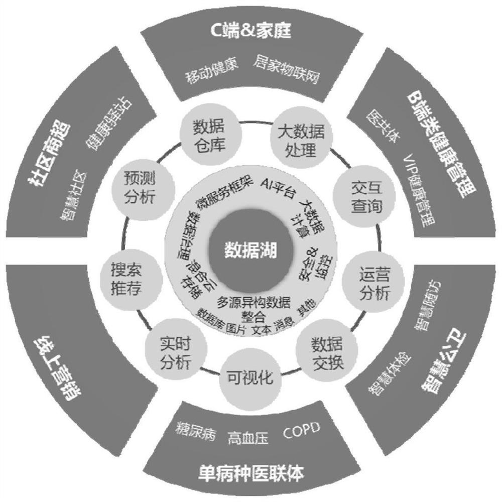 Data processing method, device, system and equipment and storage medium