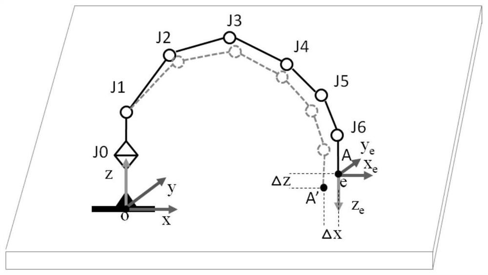 Method and device for compensating deflection of cantilever crane and method and device for controlling cantilever crane