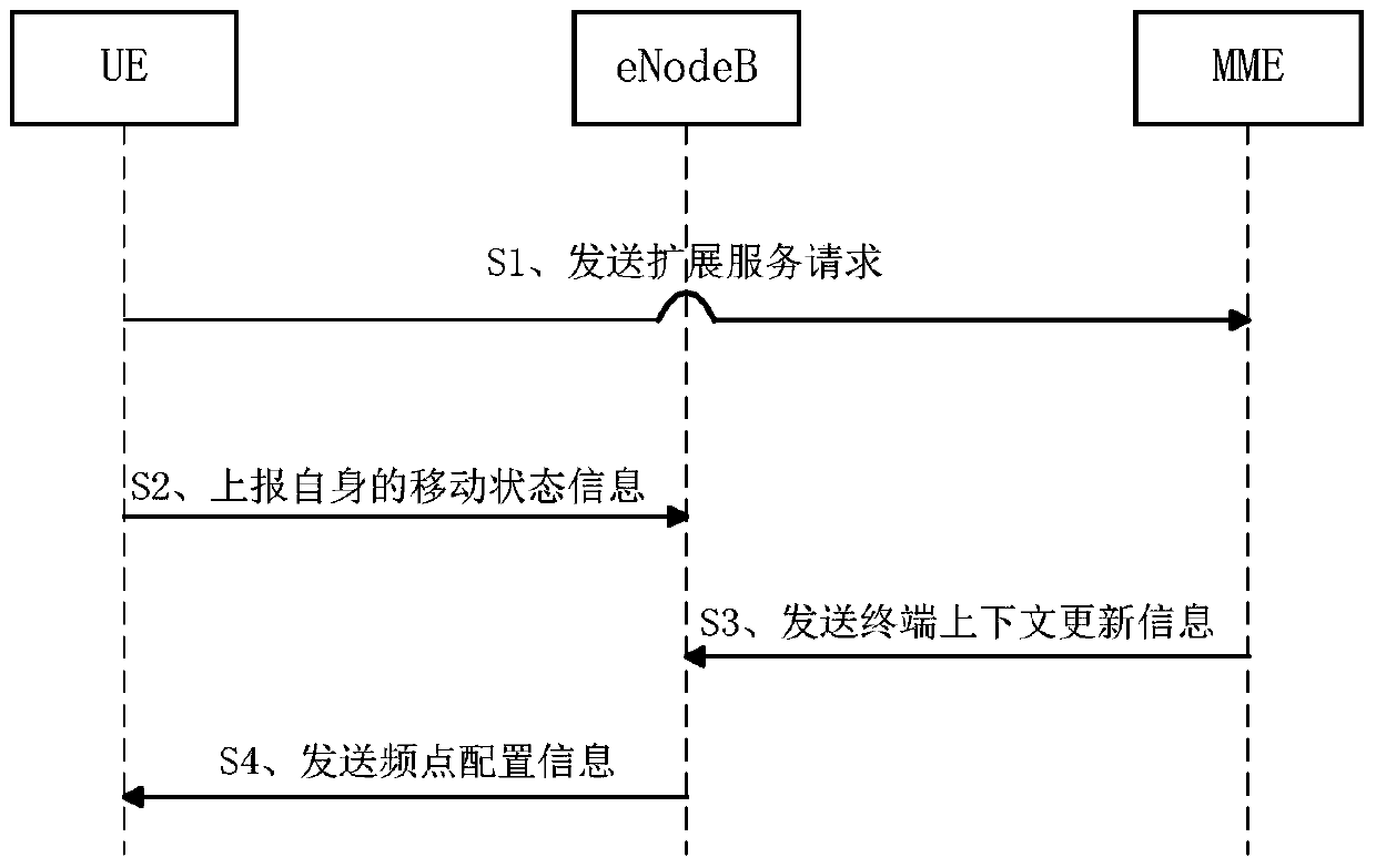 A Mobility Management Method Between Different Systems