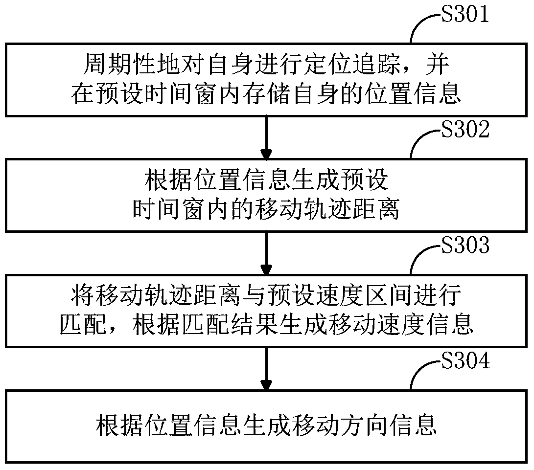 A Mobility Management Method Between Different Systems