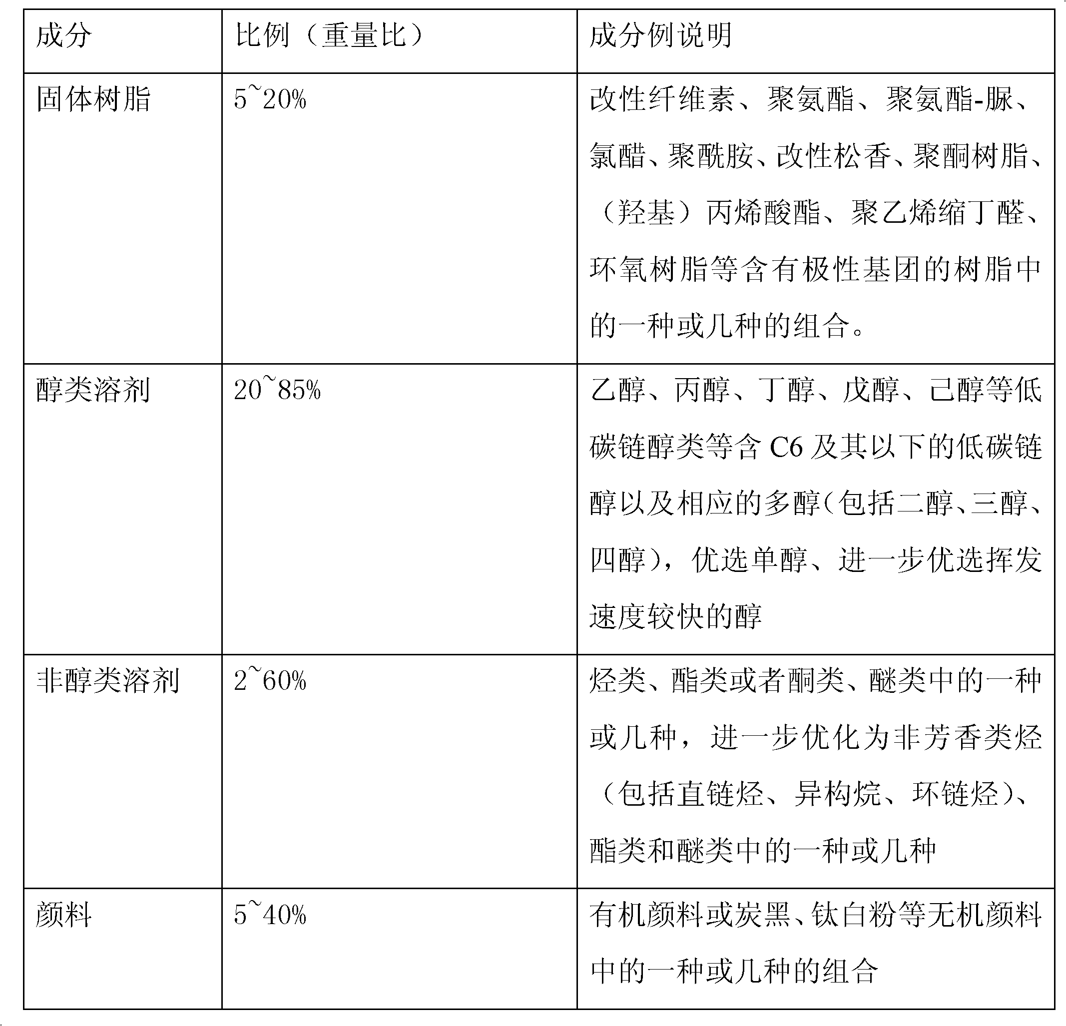 Alcoholic group liquid ink capable of realizing high-speed printing and preparation method thereof