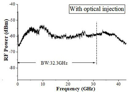 Chaotic microwave breast tumor imaging classification device and method based on deep learning