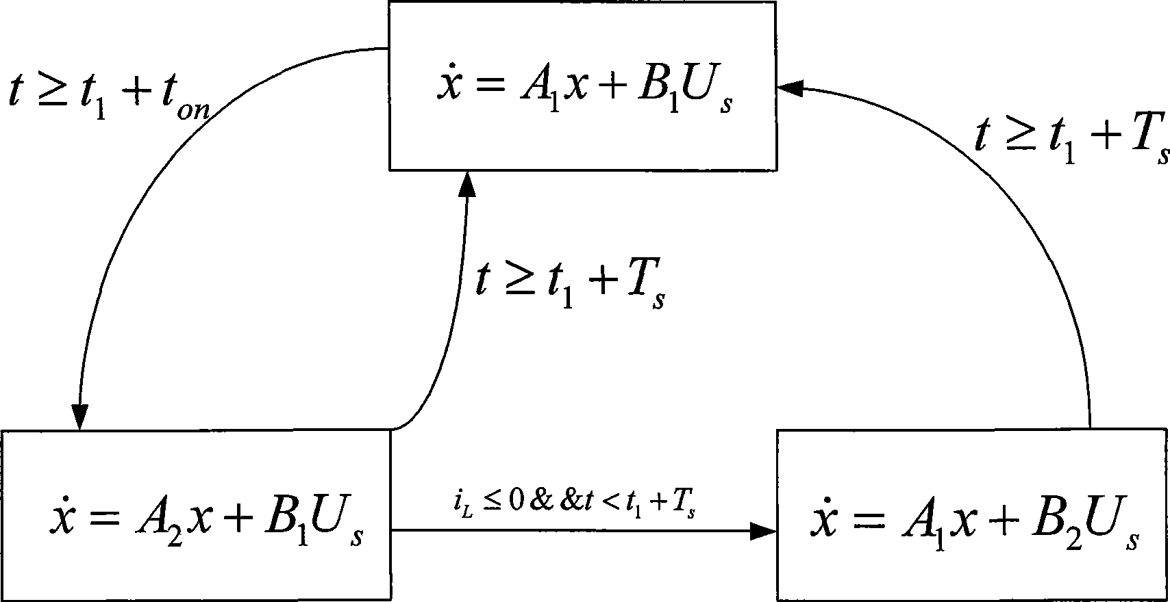 Boost circuit modeling approach and use thereof based on finite state machine