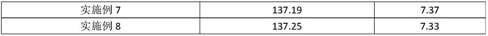 Olive polyphenol nano-liposome composite membrane and its application in cigarettes