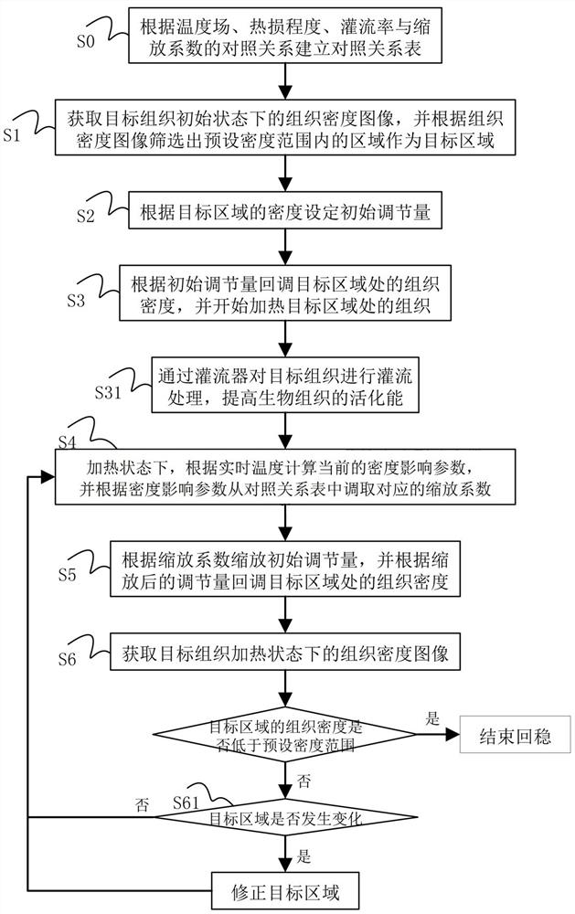 An adaptive radiotherapy system based on image processing