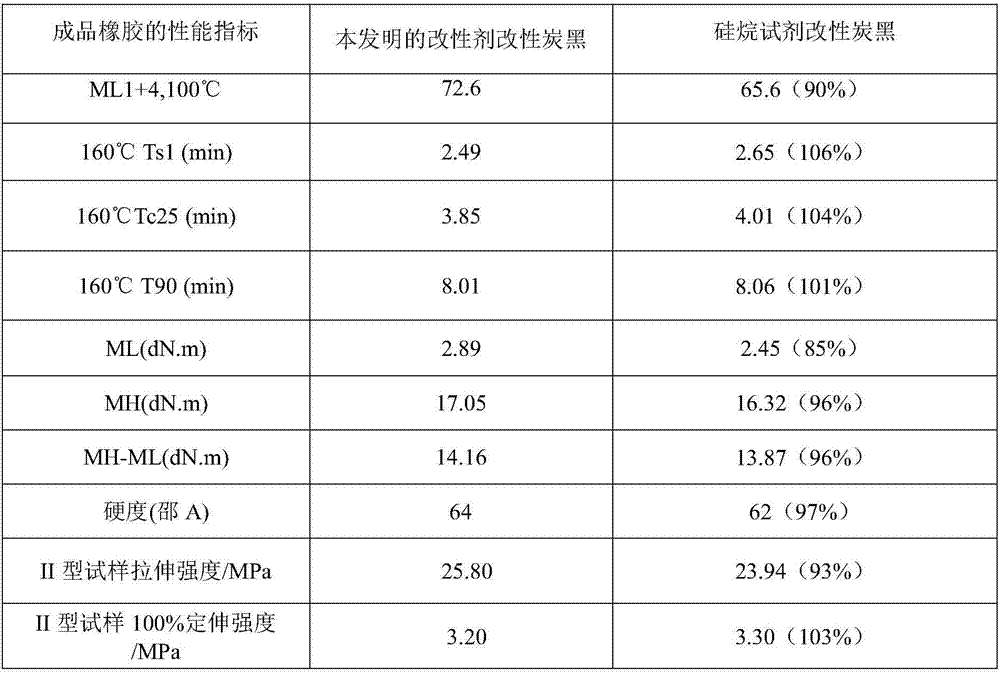 Method for preparing size by carbon black wet method processing