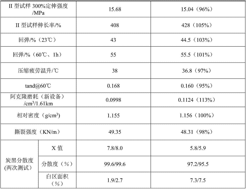 Method for preparing size by carbon black wet method processing