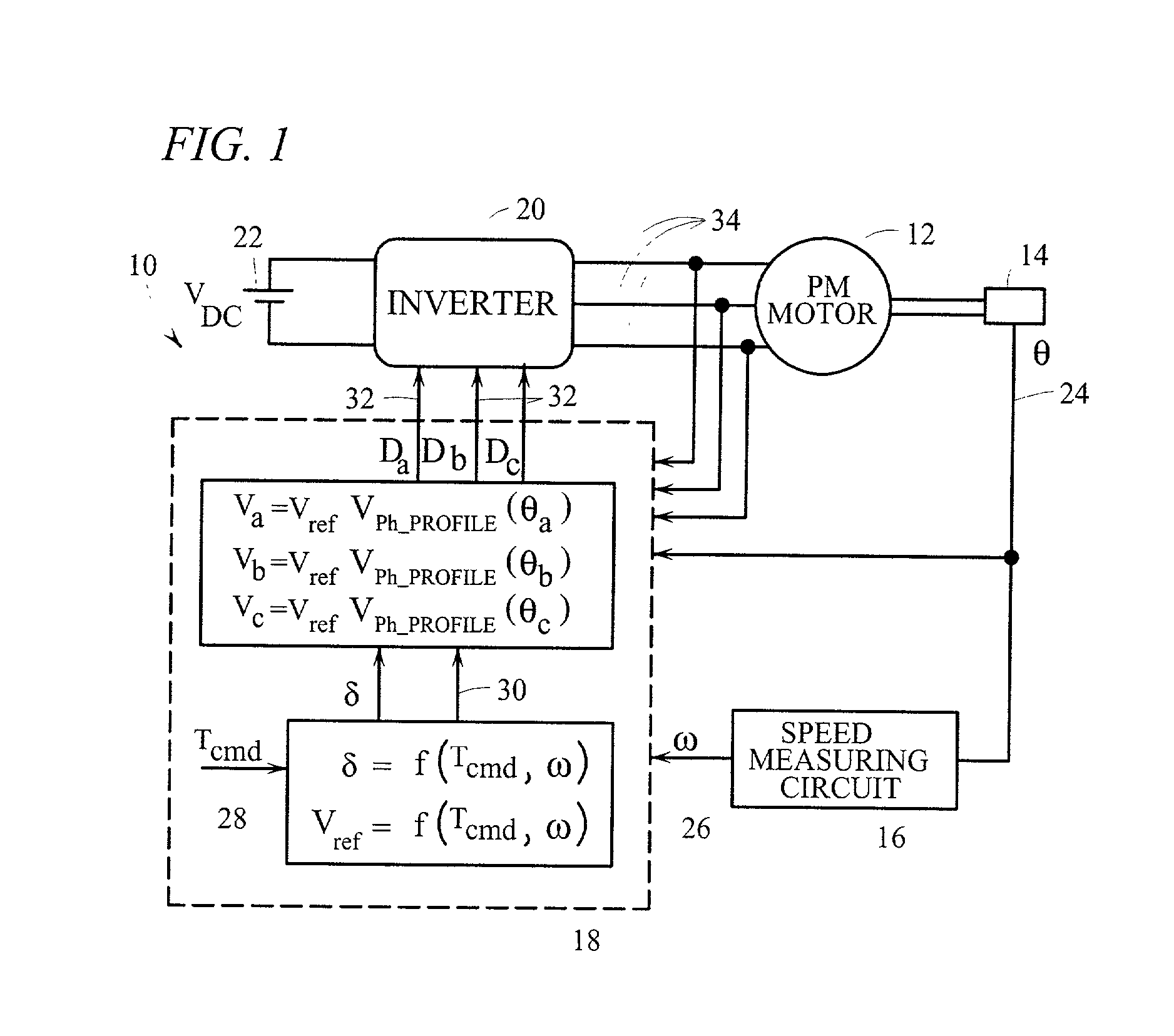 Switching methodology for ground referenced voltage controlled electric machine