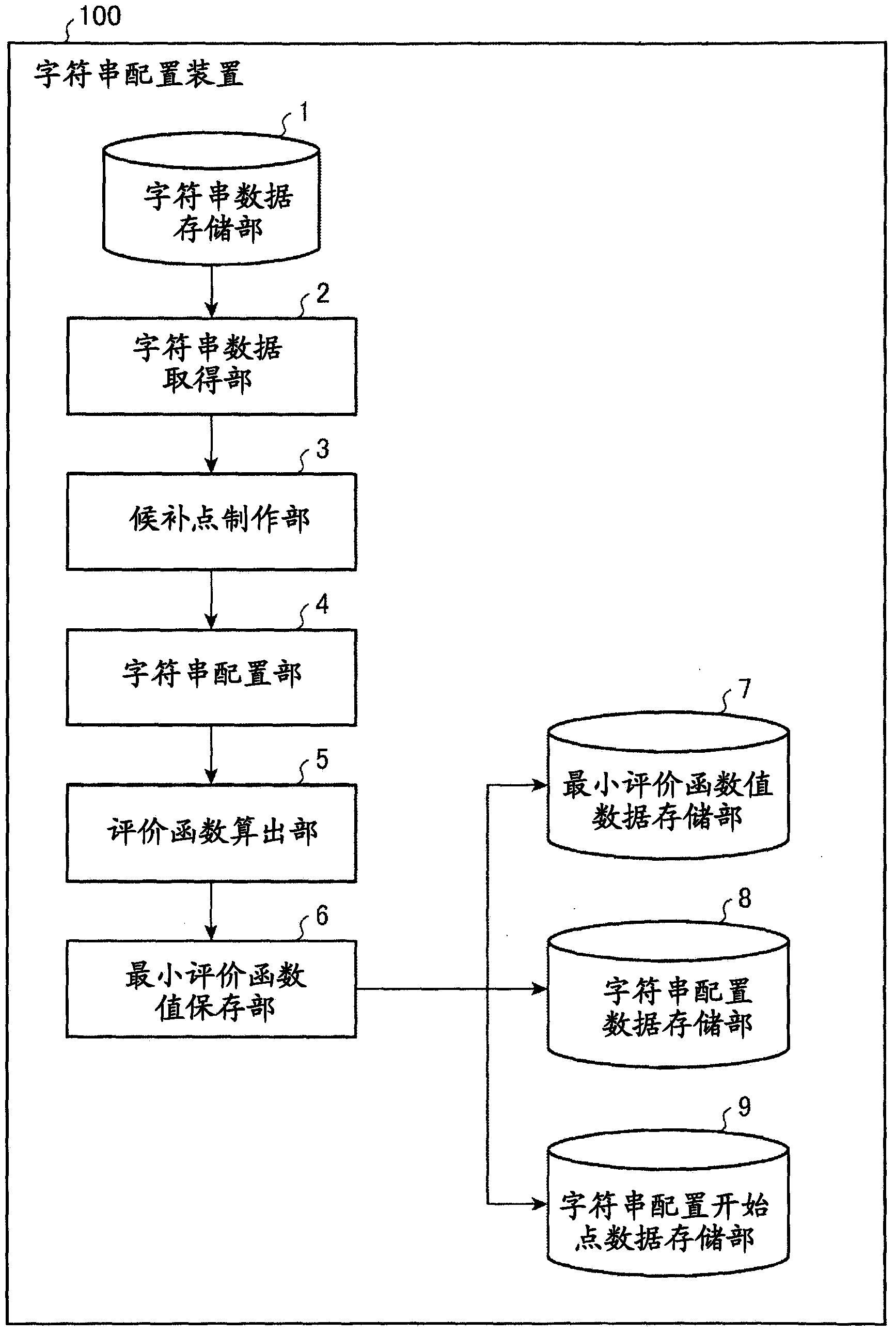 Character string placement device