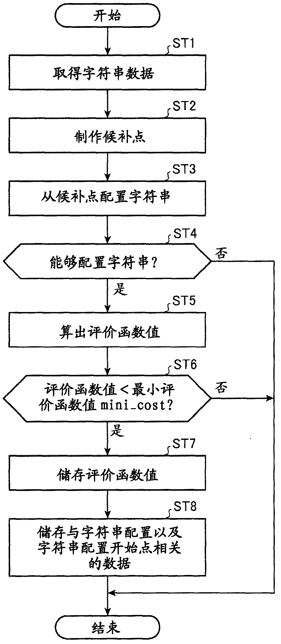 Character string placement device