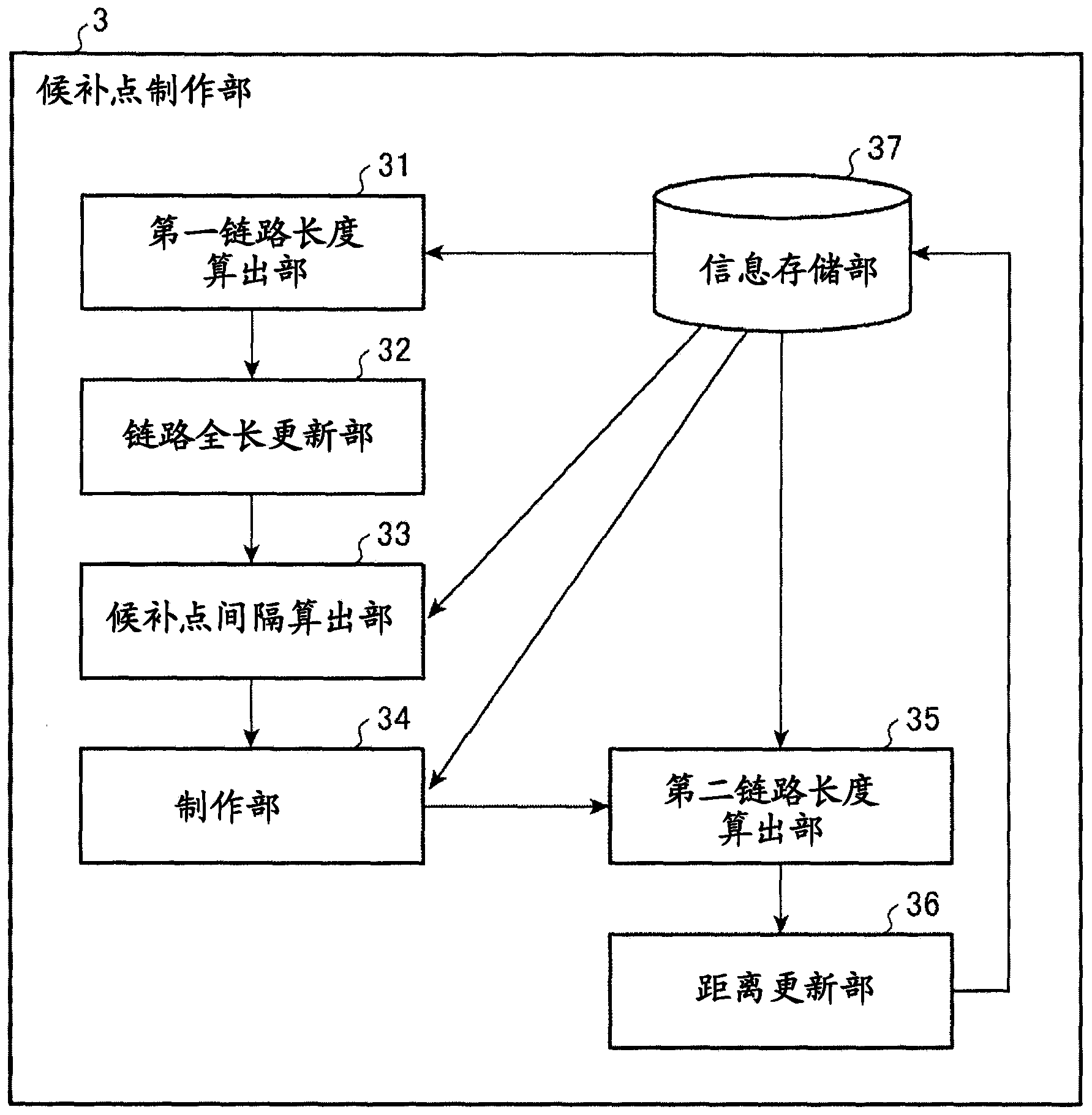 Character string placement device