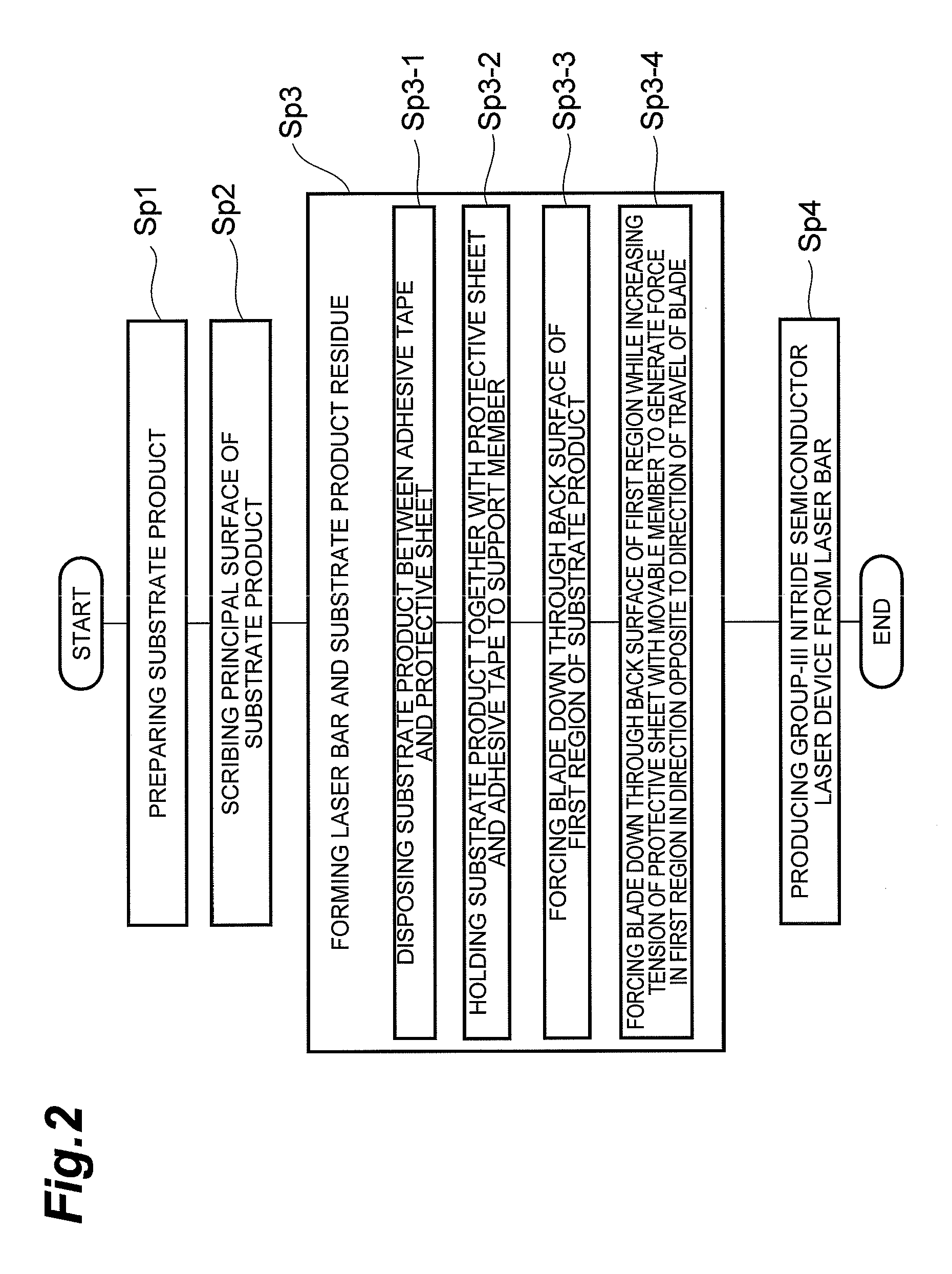 Method for fabricating group-iii nitride semiconductor laser device