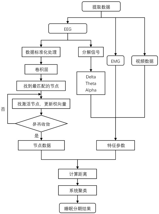 Real-time sleep monitoring recording and analyzing method