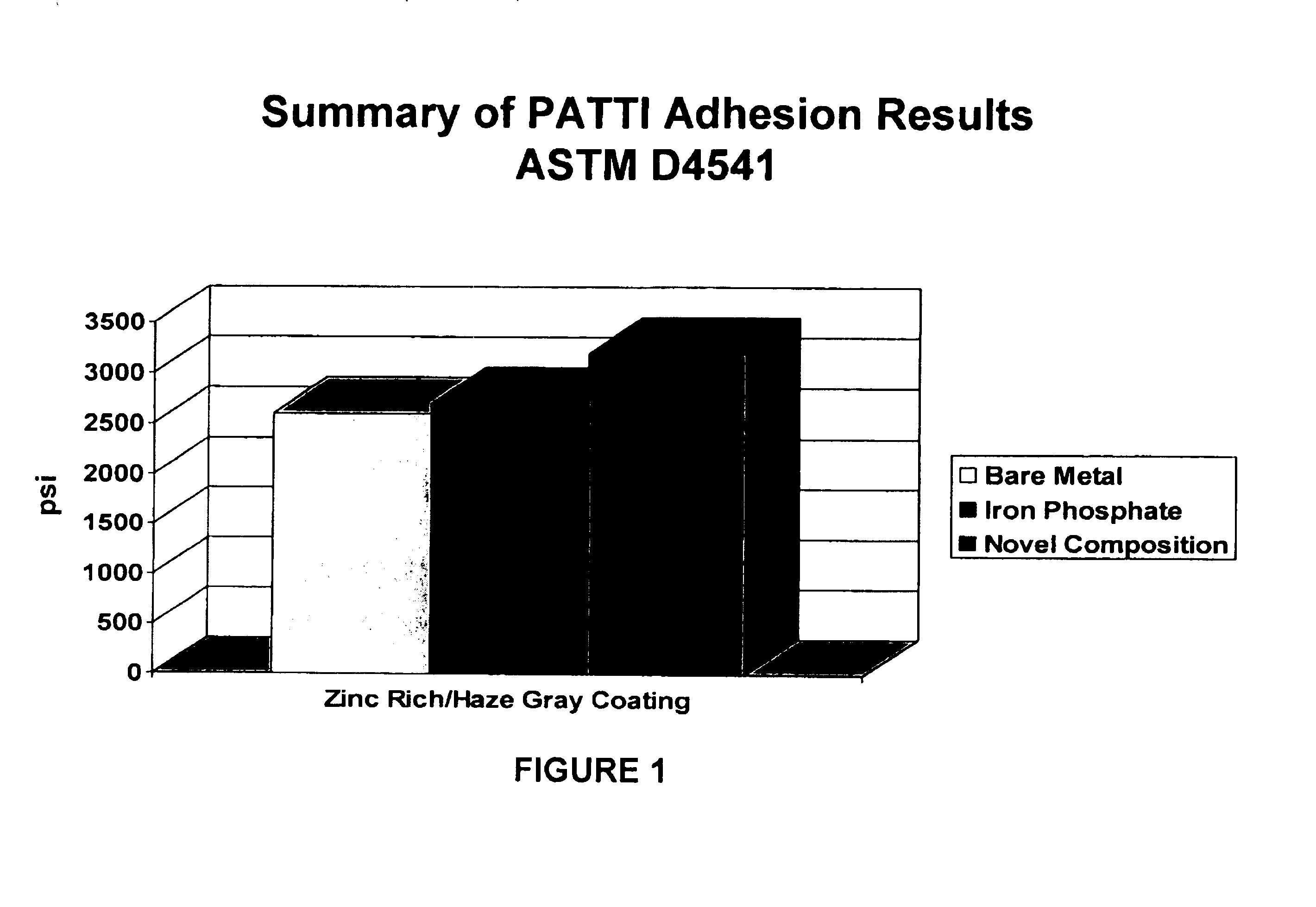 Compositions and methods for preventing and treating corrosion of metal surfaces