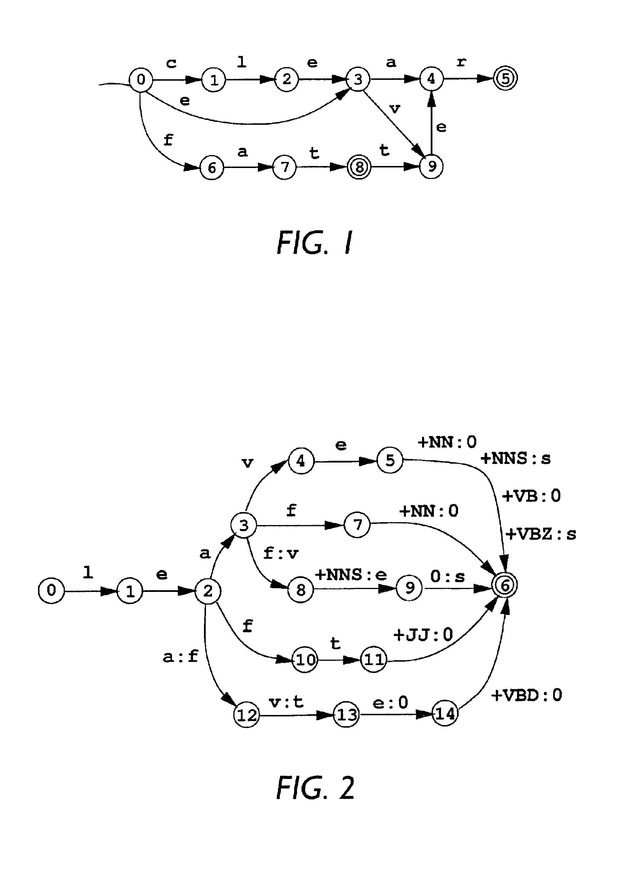 Method and apparatus for factoring unambiguous finite state transducers