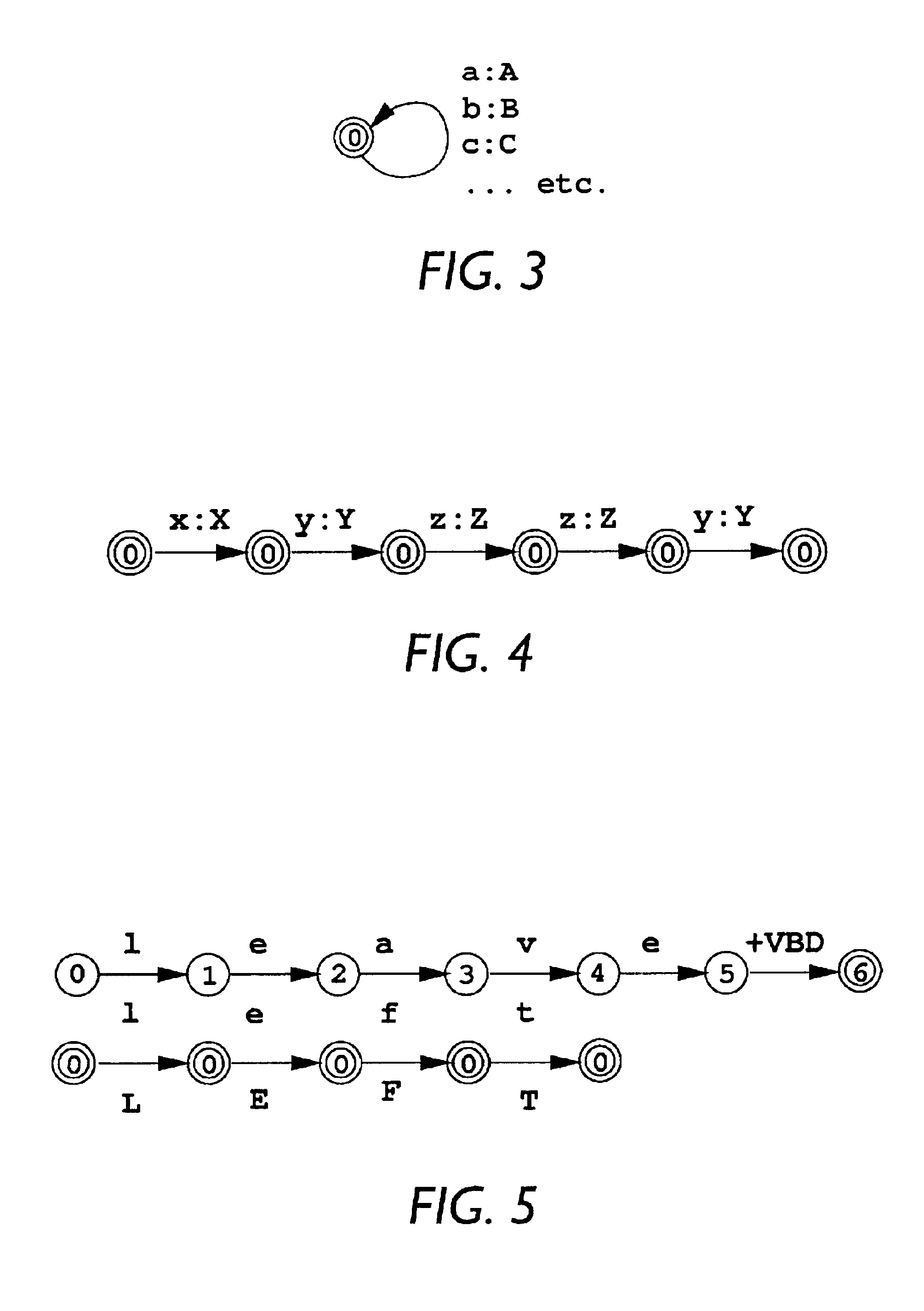 Method and apparatus for factoring unambiguous finite state transducers