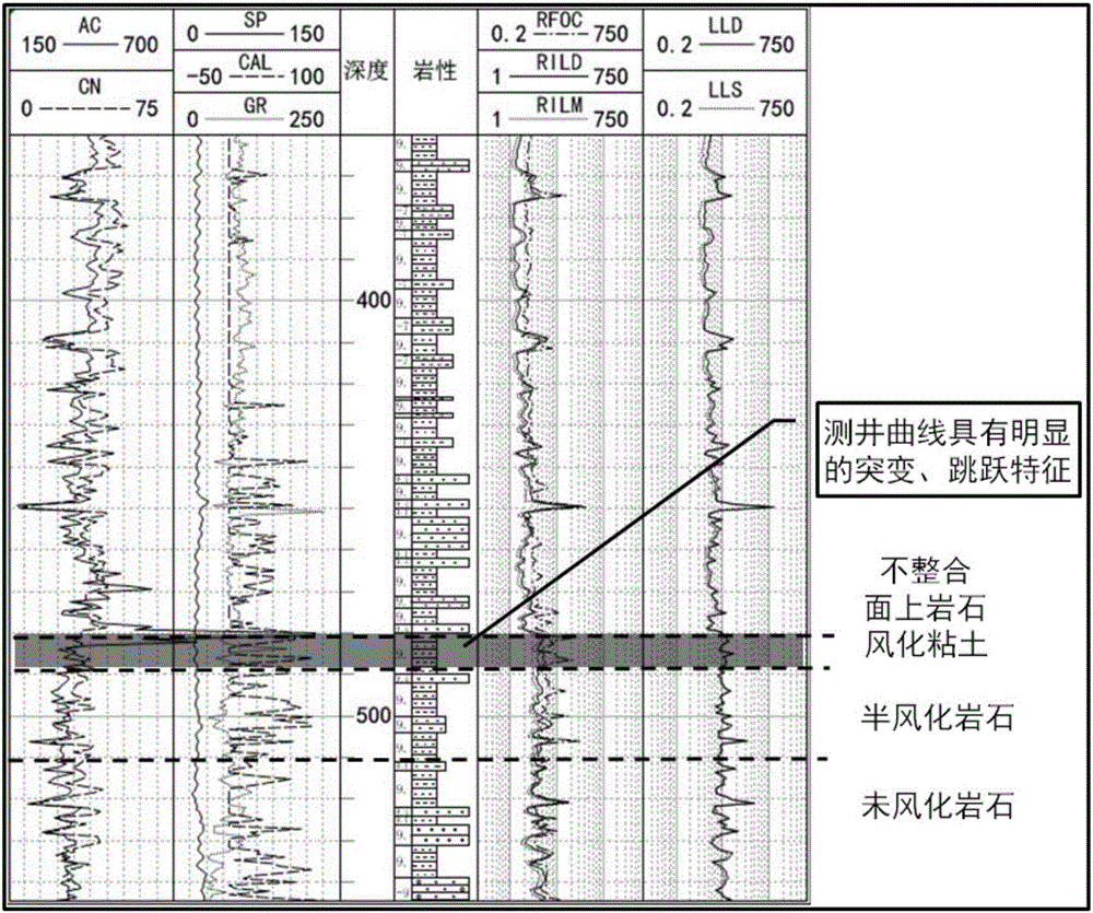 Unconformity stratum denudation amount recovery method