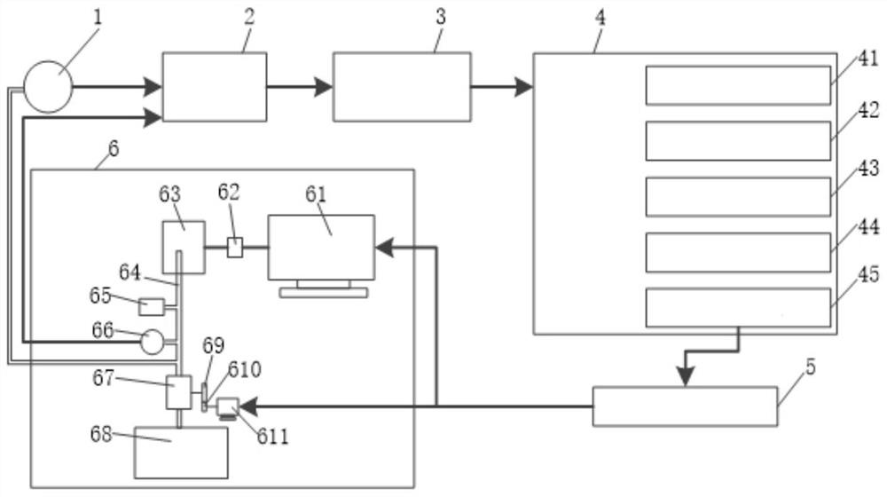 Pressure transmitter calibration system based on LabVIEW