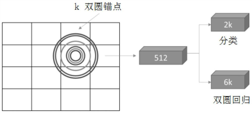 A Segmentation Method of Iris Region in Iris Image Based on Mask R-CNN Neural Network