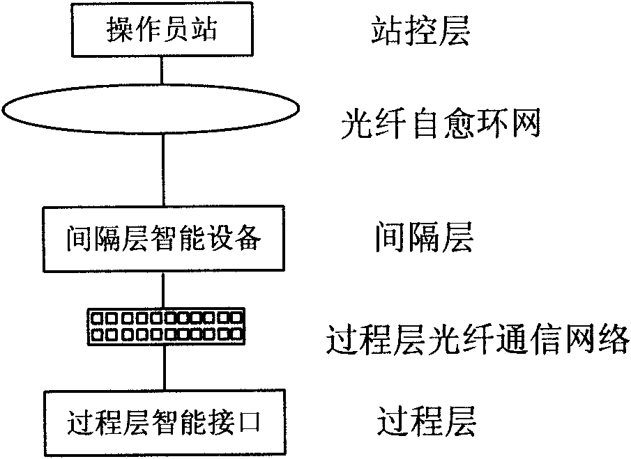 System for completing sequential control by intelligent one-key operation