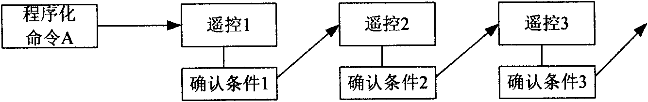 System for completing sequential control by intelligent one-key operation